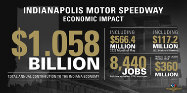 No. 3: IMS Has $1.058 Billion Impact on Local Economy