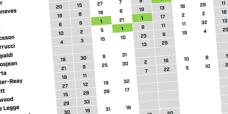 Abstract glimpse at the Driver Performance document